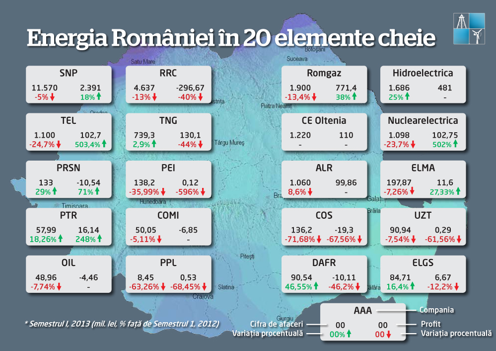 Rezultate la semestru