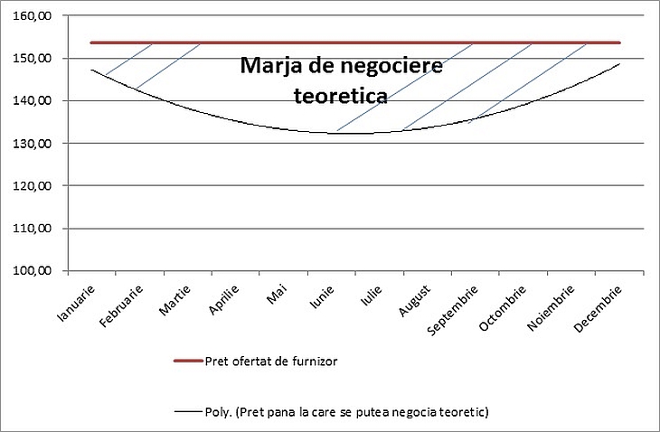 marja