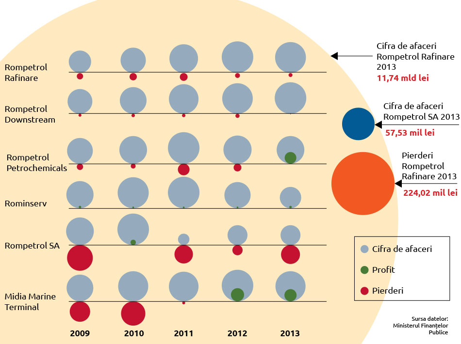 Infografie-Rompetrol-ROo