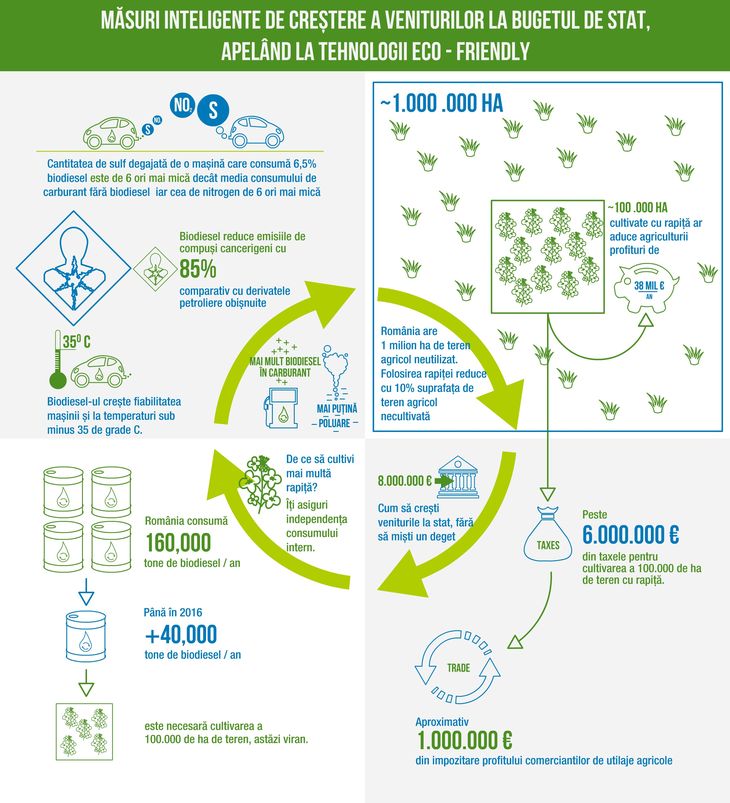 inforgrafic
