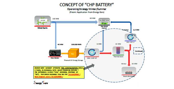 CHP Battery in article