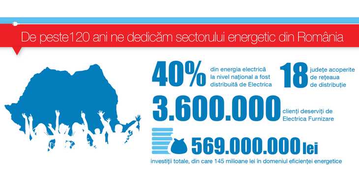 foto Electrica_sustenabilitate