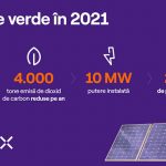 Enel X România a instalat 25 de centrale fotovoltaice cu o putere de aproximativ 10 MW în 2021