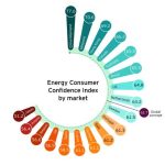 ey-energy-consumer-confidence-index-by-market-v2 site