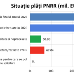 PNRR